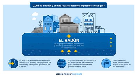 Radón .